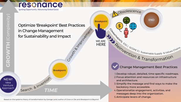 Breakpoint Best Practices for Change Management