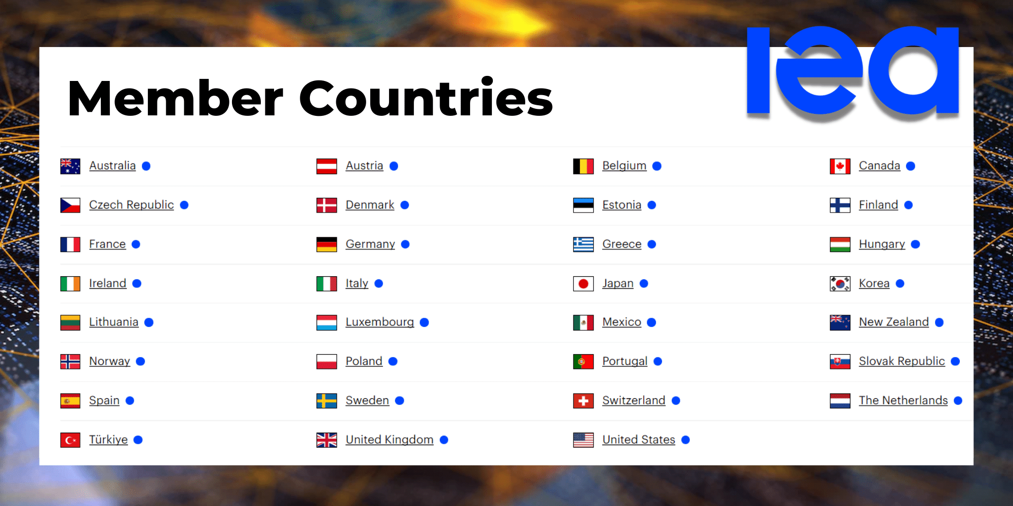 IEA Member Countries