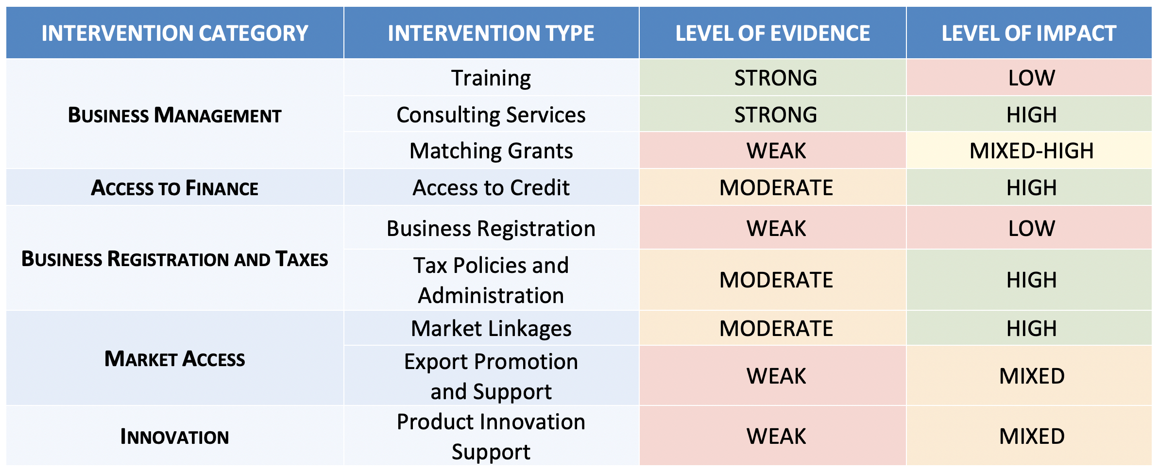 SMEs-TOC-Findings