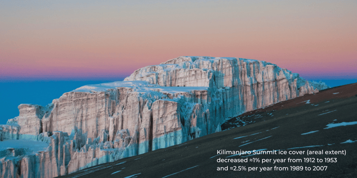 Kilimanjaro Glacier