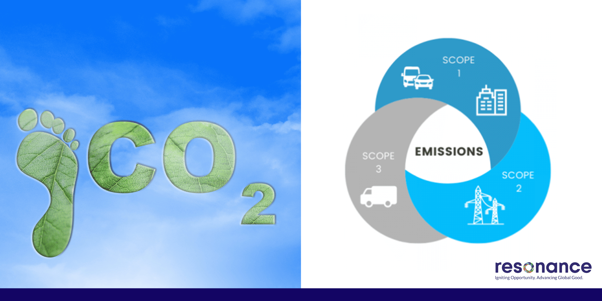 Calculating Carbon Footprint