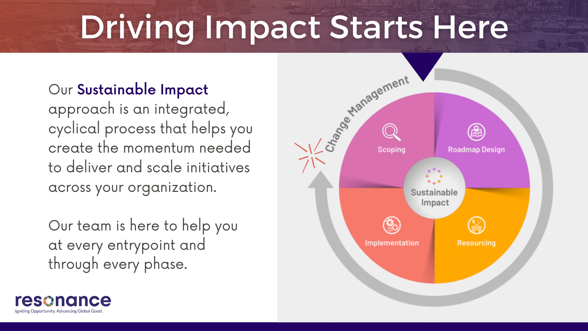 Theory of Change