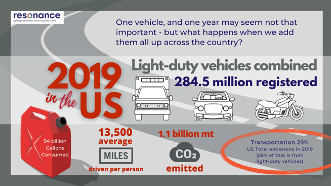 Transportion GHG Emissions