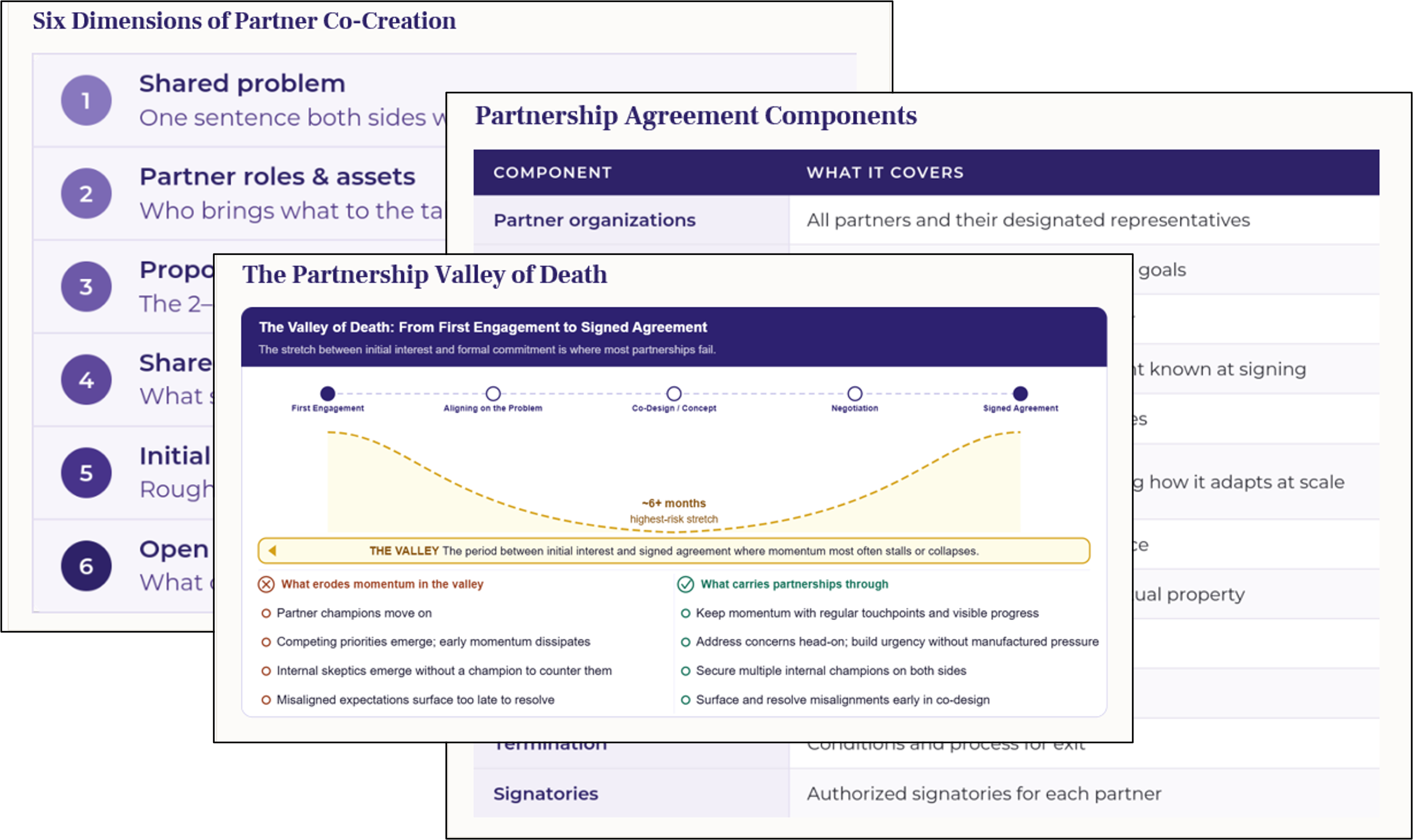 Partnership design tools